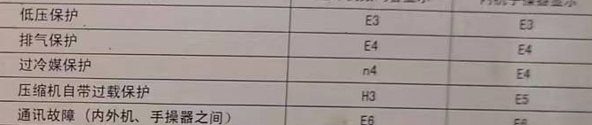 涡阳空调电话在哪里找